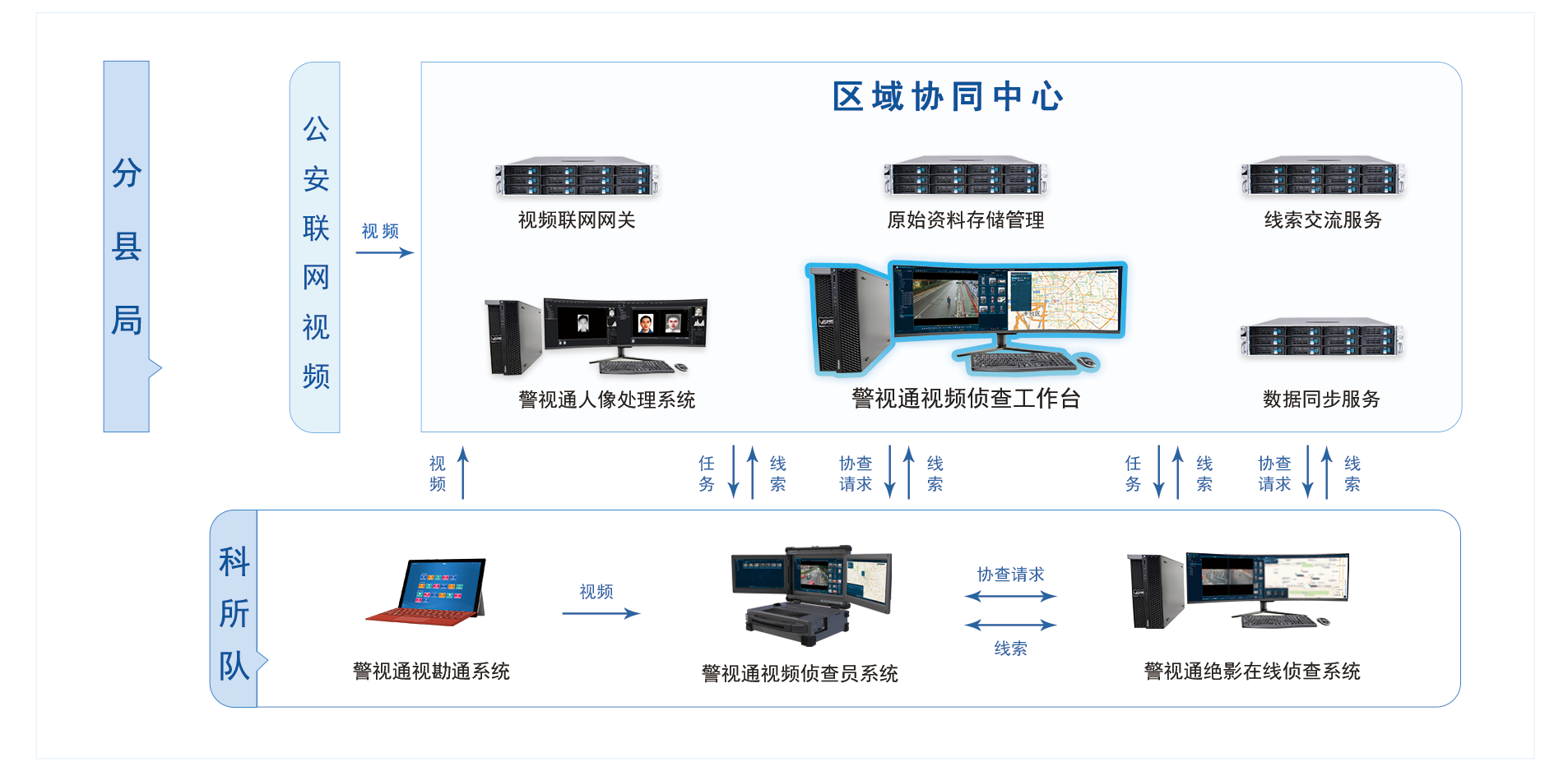 應用模式.png
